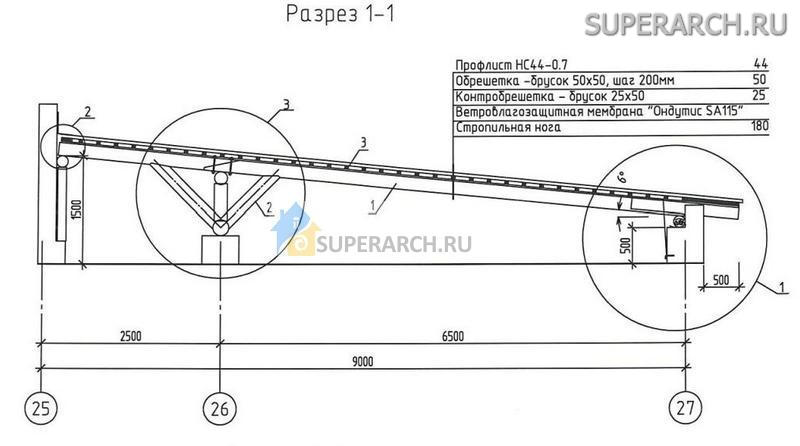 Устройство кровли из профлиста по деревянной обрешетке